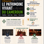 Semaine Internationale du Patrimoine Vivant